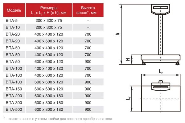 ВПА весы, габаритные чертежи