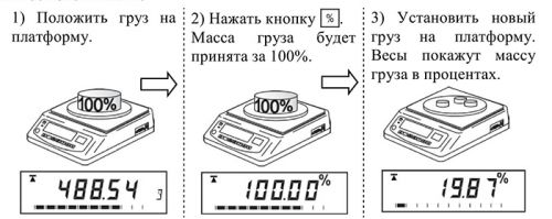 Весы ВК режим Процентное взвешивание