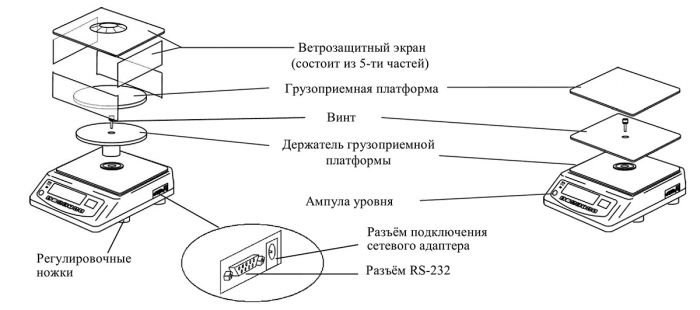 лабораторные весы ВК