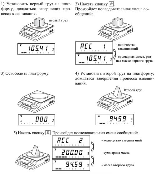 Подсчет суммарной массы при нескольких взвешиваниях весы ВК