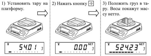 Весы лабораторные ВК режим Взвешивание в таре