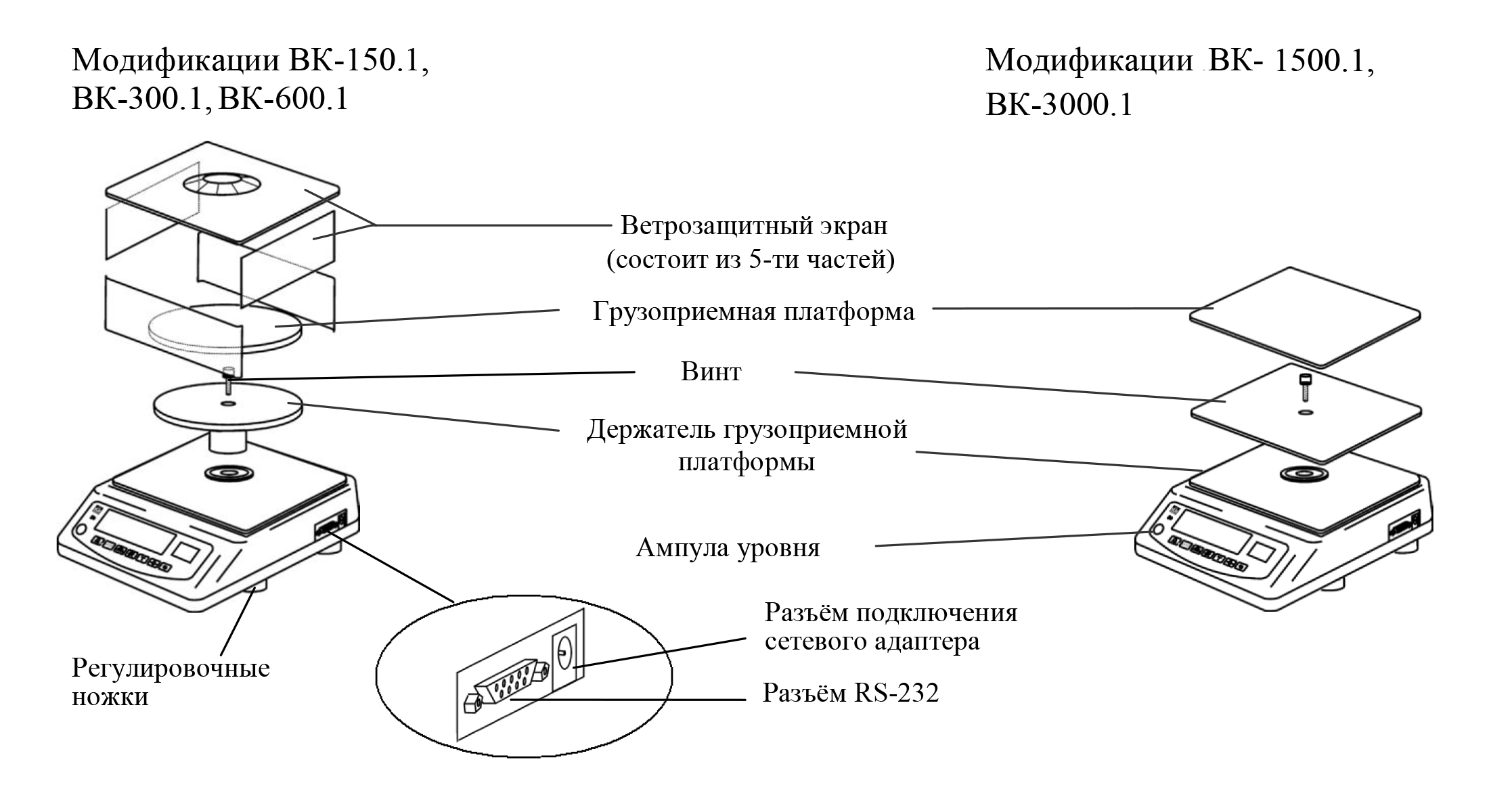 Описание весов электронных