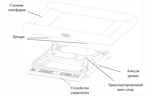 весы САША, весы для новорожденных, весы САША для новорожденных