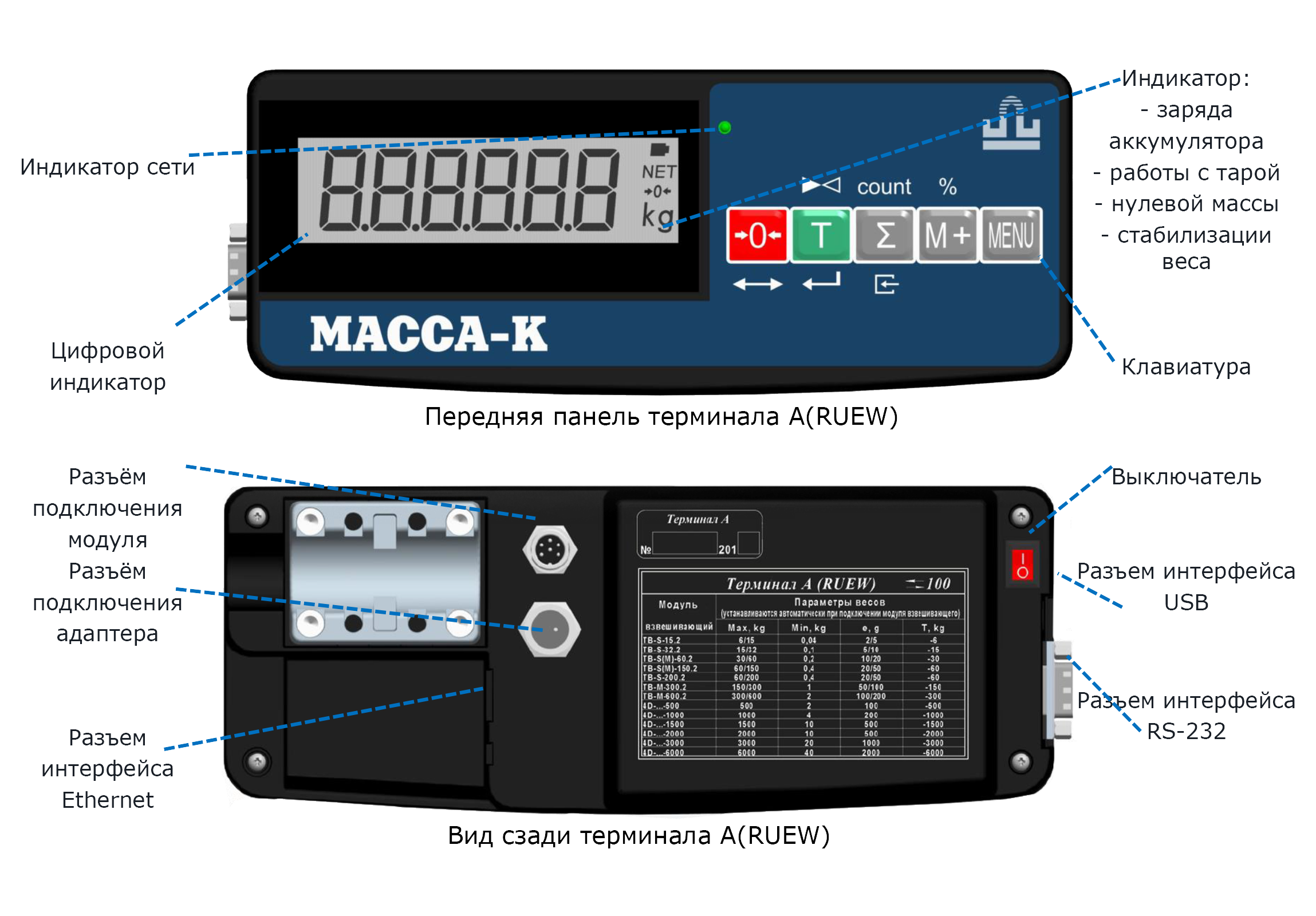 A(RUEW) конструкция терминала