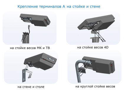 Весовой терминал A