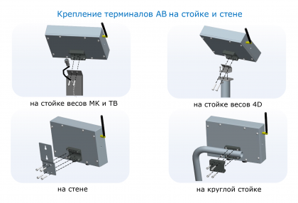 Весовой терминал АВ