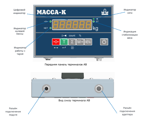 Весовой терминал АВ