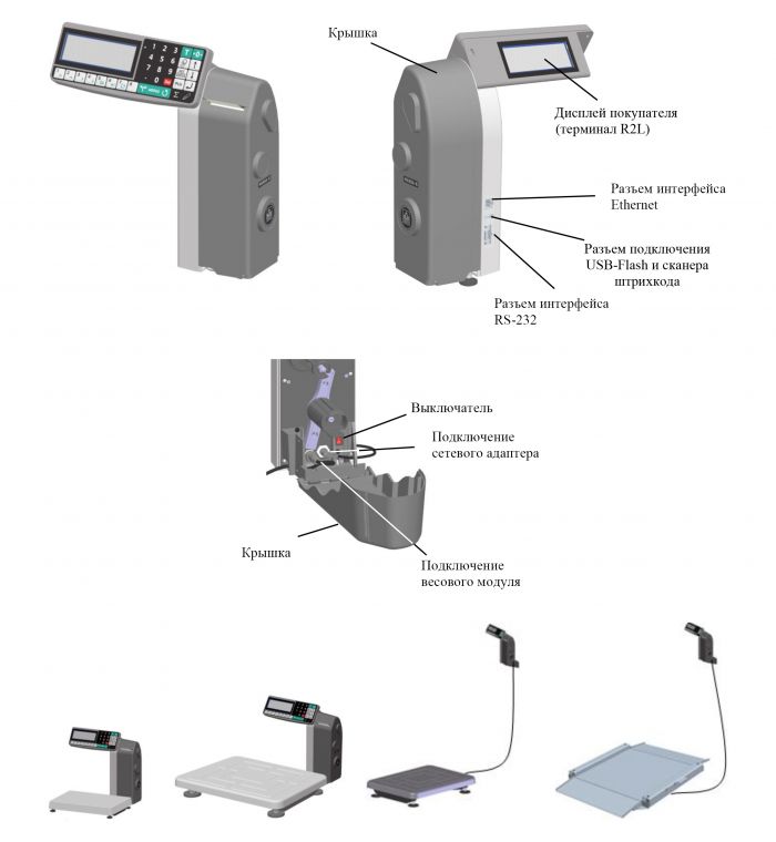 R2L весовой терминал